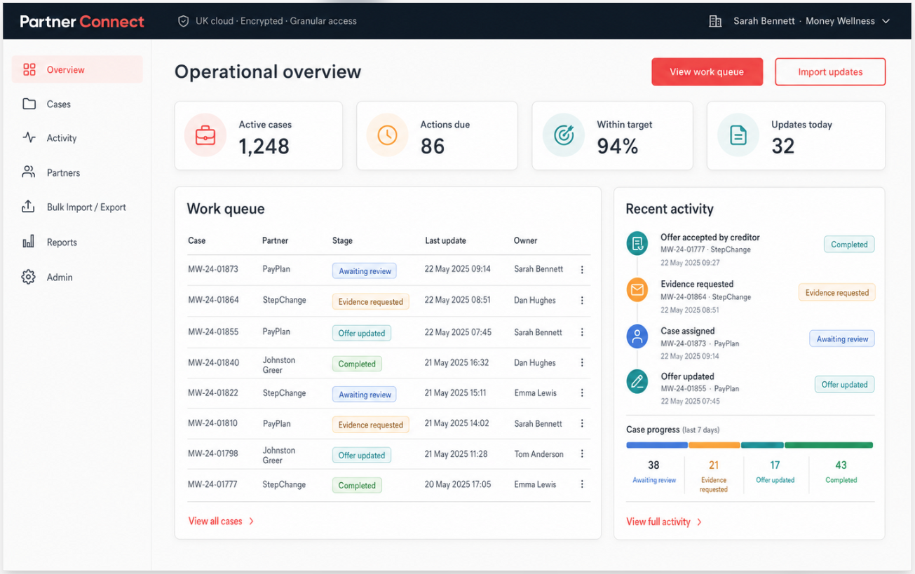 Partner Connect - work allocation and partner queue snapshot